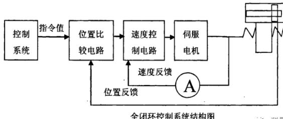 克拉玛依蔡司克拉玛依三坐标测量机