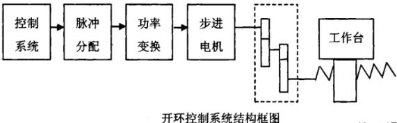 克拉玛依蔡司克拉玛依三坐标测量机