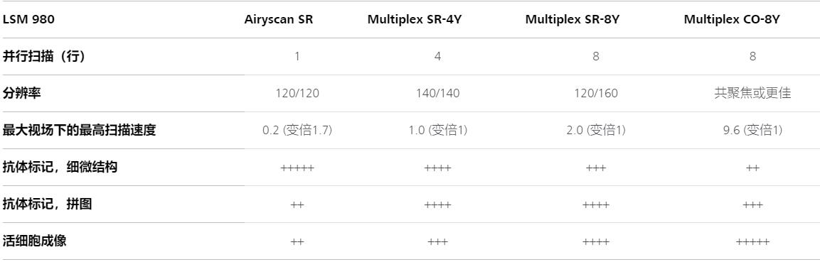 克拉玛依蔡司克拉玛依共聚焦显微镜